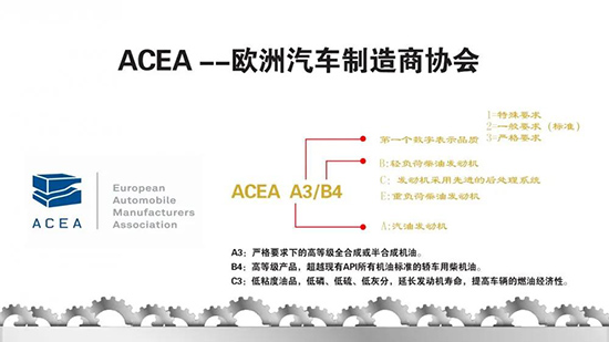 ACEA A3/B4与C2 C3有什么不同? ACEA A3/B4与C2 C3有什么不同?
