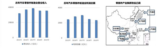 疫情没太影响中国人买车,中国汽车保有量已与美国相当 疫情没太影响中国人买车,中国汽车保有量已与美国相当