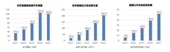 疫情没太影响中国人买车,中国汽车保有量已与美国相当 疫情没太影响中国人买车,中国汽车保有量已与美国相当