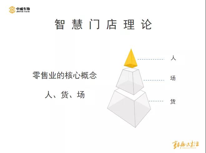 潘丽华:新零售时代下,品牌连锁运营将促进行业整合 潘丽华:新零售时代下,品牌连锁运营将促进行业整合