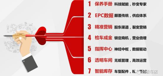 云实科技带您进入智能车联网时代! 云实科技带您进入智能车联网时代!
