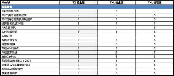 1.6T来了?我们先看看配置表压压惊 1.6T来了?我们先看看配置表压压惊