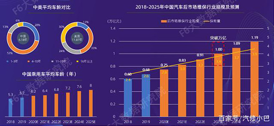 满大街都是汽车,为什么汽修厂的生意经却越来越难念? 满大街都是汽车,为什么汽修厂的生意经却越来越难念?