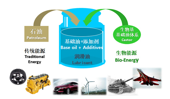 乘王力安防A股上市东风 王力集团第二大产业丹弗生物基润滑油全新布局 乘王力安防A股上市东风 王力集团第二大产业丹弗生物基润滑油全新布局