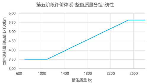 7月1日起,大排量和性能燃油车将告别国内市场! 7月1日起,大排量和性能燃油车将告别国内市场!