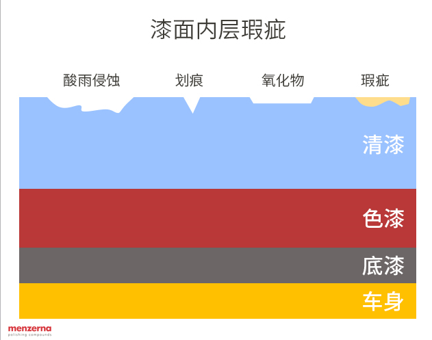 为什么隔壁老王的车比你的漆面有光泽?原来用了它!—曼泽纳美容套包【N系列】 为什么隔壁老王的车比你的漆面有光泽?原来用了它!—曼泽纳美容套包【N系列】