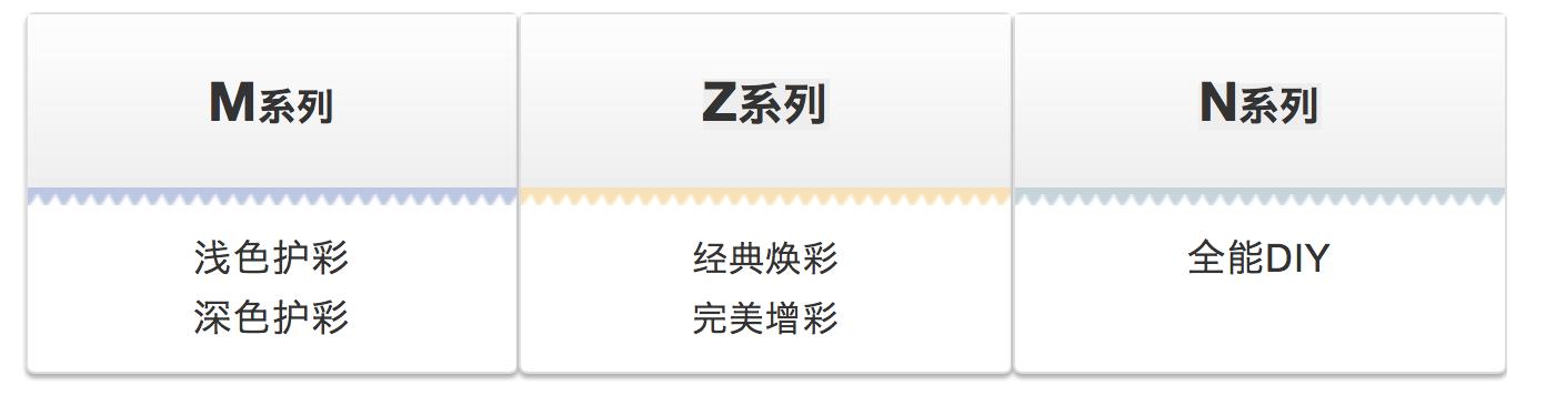 您的爱车养护被它承“包” | 曼泽纳专业汽车美容套包【M系列】 您的爱车养护被它承“包” | 曼泽纳专业汽车美容套包【M系列】