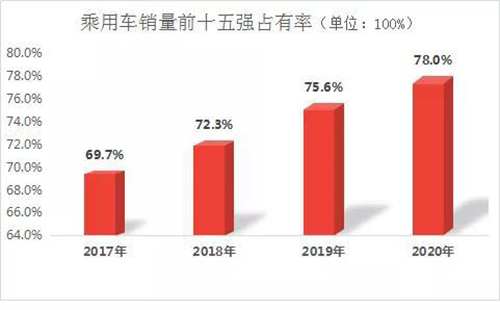 2021中国汽车风险点在哪儿? 2021中国汽车风险点在哪儿?