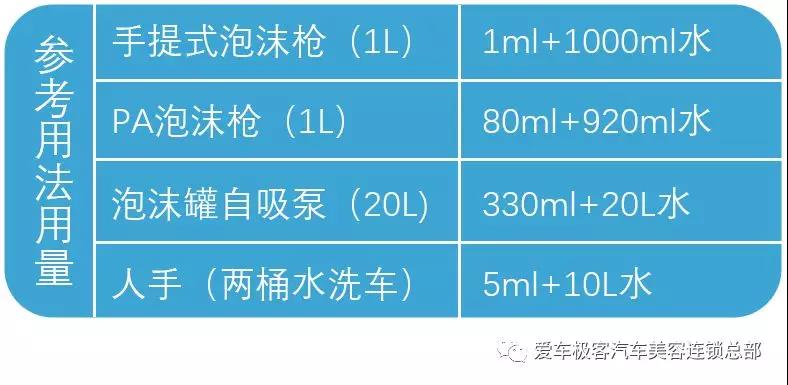 洗车革命—洗车液进入精油时代 洗车革命—洗车液进入精油时代