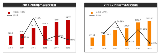 汽车后市场淘汰与重构的方向,有的意想不到 汽车后市场淘汰与重构的方向,有的意想不到