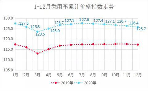 2021中国汽车风险点在哪儿? 2021中国汽车风险点在哪儿?