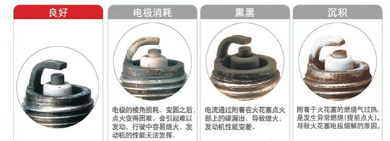 需要更换火花塞时车辆都有哪些表现? 需要更换火花塞时车辆都有哪些表现?