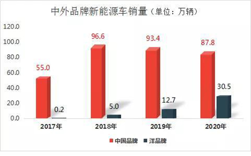 2021中国汽车风险点在哪儿? 2021中国汽车风险点在哪儿?
