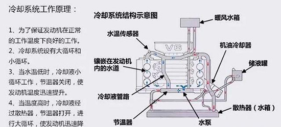 原车的防冻液可以使用多少年? 原车的防冻液可以使用多少年?