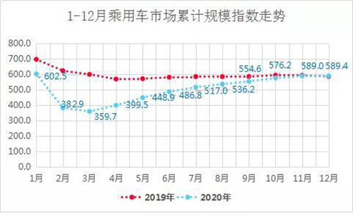 2021中国汽车风险点在哪儿? 2021中国汽车风险点在哪儿?