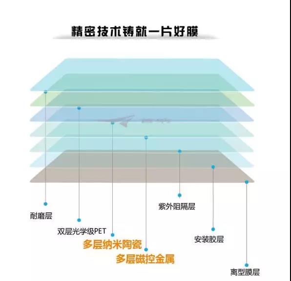 科技铸造“首纳” ,安全守护家人 科技铸造“首纳” ,安全守护家人