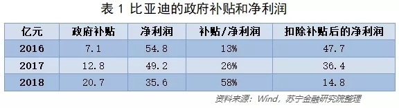 新能源汽车为何卖不动了? 新能源汽车为何卖不动了?