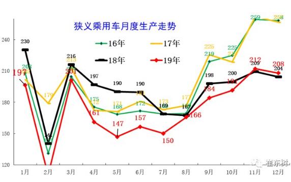 2020年肺炎疫情对中国汽车业危中有机 2020年肺炎疫情对中国汽车业危中有机