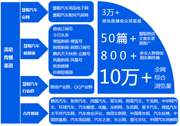 相约6.26郑州汽车服务连锁论坛,共话汽车后市场未来! 相约6.26郑州汽车服务连锁论坛,共话汽车后市场未来!