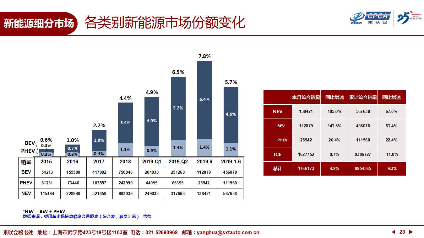 【深度分析】2019年6月份全国乘用车市场深度分析报告 【深度分析】2019年6月份全国乘用车市场深度分析报告