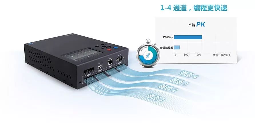汽车电子究竟适合哪种烧录方式