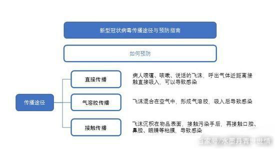 汽车空调滤芯过滤精度能达到N95级别吗? 汽车空调滤芯过滤精度能达到N95级别吗?
