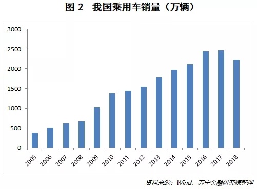 新能源汽车为何卖不动了? 新能源汽车为何卖不动了?
