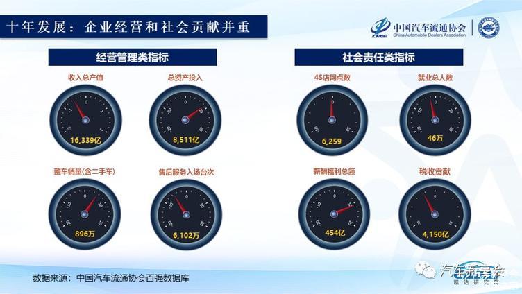 2019中国汽车经销商集团百强排行榜特征解读(完整版报告) 2019中国汽车经销商集团百强排行榜特征解读(完整版报告)