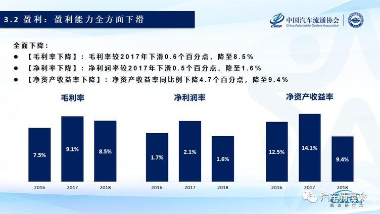 2019中国汽车经销商集团百强排行榜特征解读(完整版报告) 2019中国汽车经销商集团百强排行榜特征解读(完整版报告)