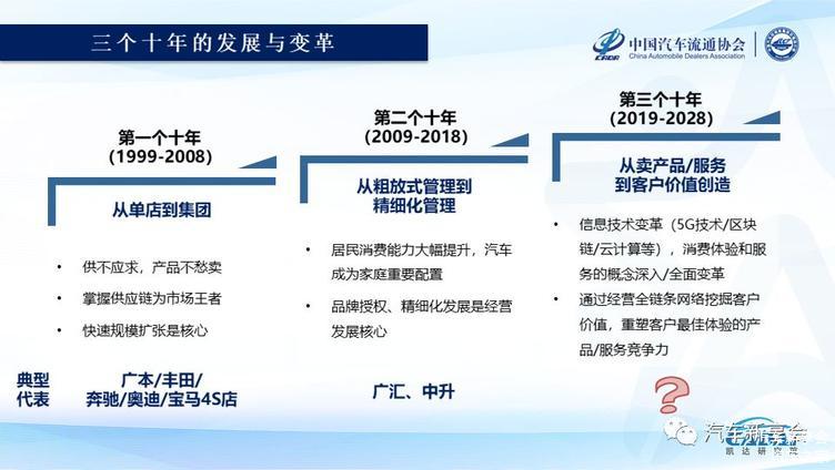 2019中国汽车经销商集团百强排行榜特征解读(完整版报告) 2019中国汽车经销商集团百强排行榜特征解读(完整版报告)