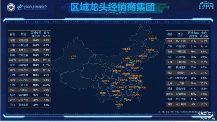 2019中国汽车经销商集团百强排行榜特征解读(完整版报告) 2019中国汽车经销商集团百强排行榜特征解读(完整版报告)