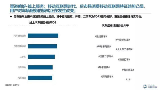 汽车后市场人群分析 汽车后市场人群分析