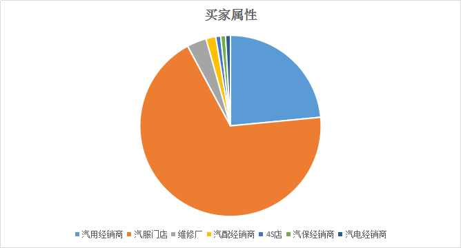 解密终端发展风向 锁定6月汽车服务连锁论坛 解密终端发展风向 锁定6月汽车服务连锁论坛
