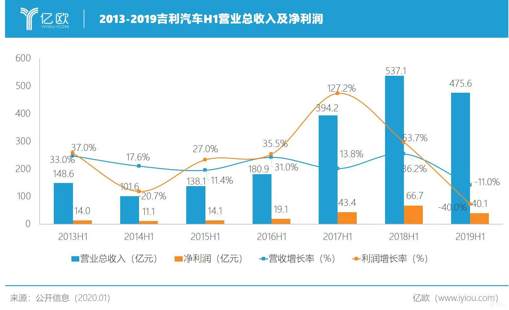 吉利完成2019销量目标,新能源车型同比增长66.5% 吉利完成2019销量目标,新能源车型同比增长66.5%