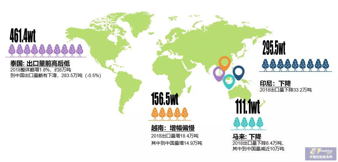 探索|海外建厂成趋势!越泰两国到底有何优势吸引这些轮胎企业? 探索|海外建厂成趋势!越泰两国到底有何优势吸引这些轮胎企业?