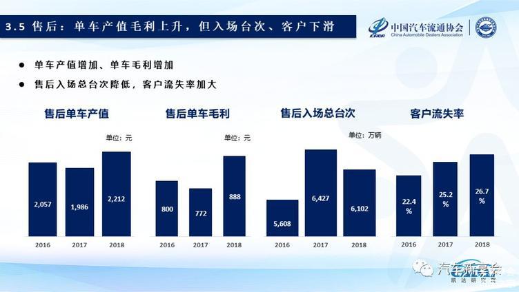 2019中国汽车经销商集团百强排行榜特征解读(完整版报告) 2019中国汽车经销商集团百强排行榜特征解读(完整版报告)