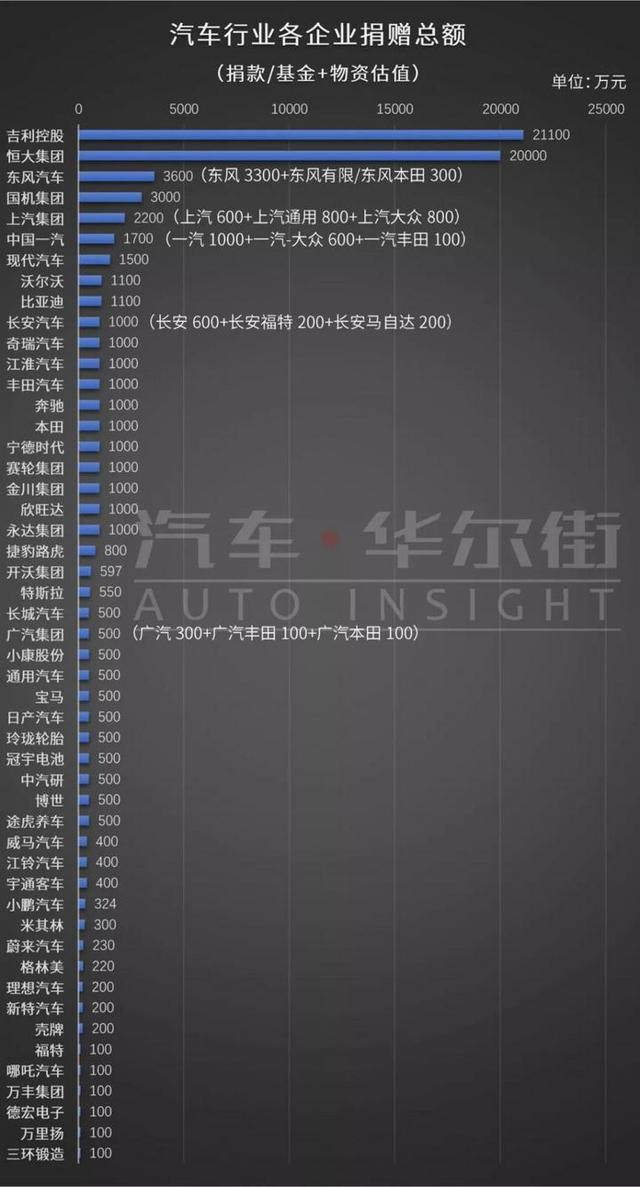 共抗疫情—“慧聪汽车2019年度(第十六届)汽车用品行业品牌盛典”延期通知 共抗疫情—“慧聪汽车2019年度(第十六届)汽车用品行业品牌盛典”延期通知