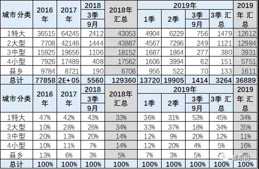 2019年1-9月新能源专用车分析 2019年1-9月新能源专用车分析
