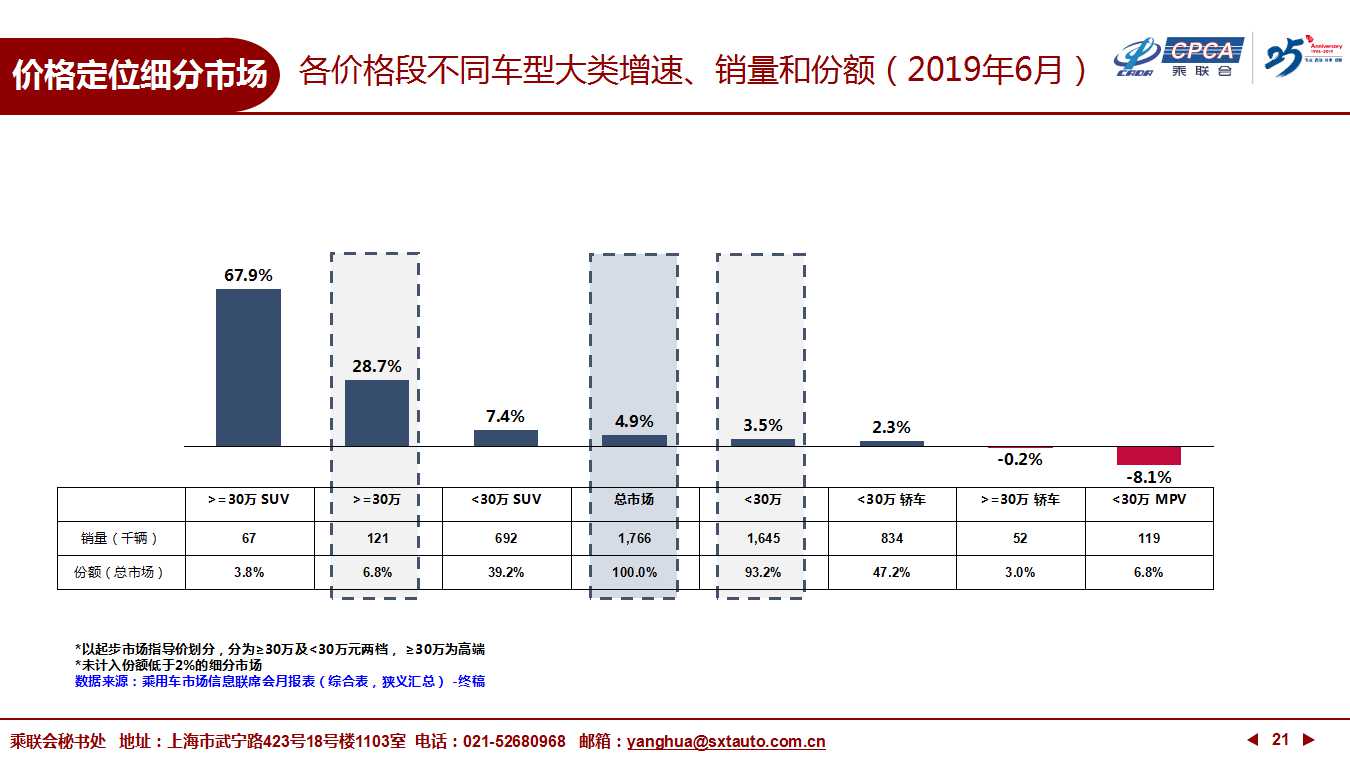 【深度分析】2019年6月份全国乘用车市场深度分析报告 【深度分析】2019年6月份全国乘用车市场深度分析报告
