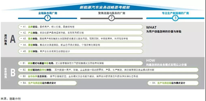 中国新能源汽车市场五大趋势 中国新能源汽车市场五大趋势
