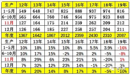 2020年肺炎疫情对中国汽车业危中有机 2020年肺炎疫情对中国汽车业危中有机