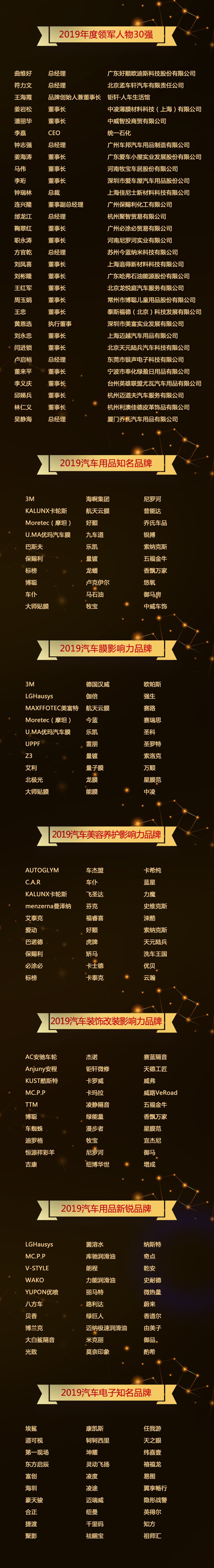2019年汽车用品品牌盛会   网络投票30强榜单隆重揭晓