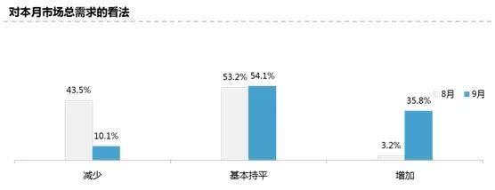 交易量同比增长5.5%,二手车迎金九银十爆发! 交易量同比增长5.5%,二手车迎金九银十爆发!