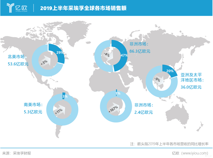 上半年业绩低于预期,采埃孚能否靠“押注未来”翻盘? 上半年业绩低于预期,采埃孚能否靠“押注未来”翻盘?