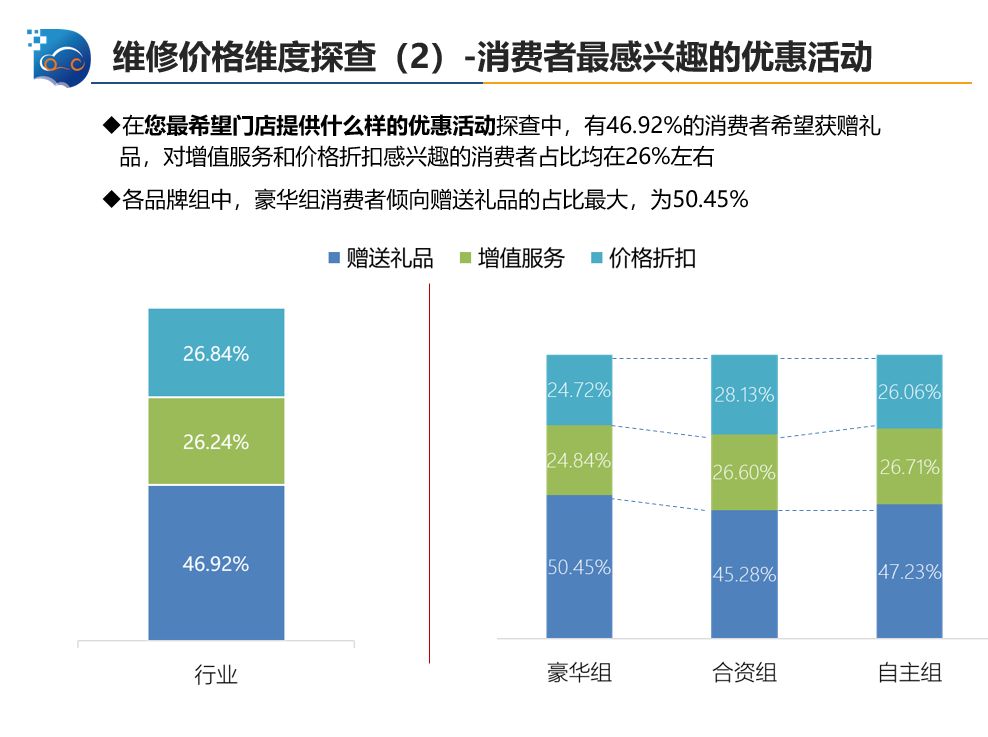 中国汽车流通协会:2019年三季度中国汽车售后服务质量消费者评价 中国汽车流通协会:2019年三季度中国汽车售后服务质量消费者评价