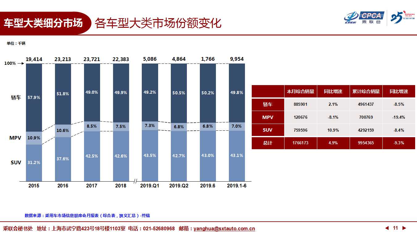 【深度分析】2019年6月份全国乘用车市场深度分析报告 【深度分析】2019年6月份全国乘用车市场深度分析报告