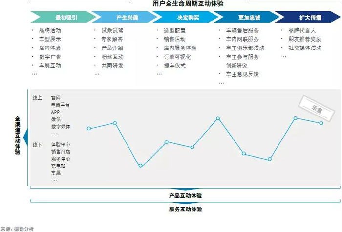 中国新能源汽车市场五大趋势 中国新能源汽车市场五大趋势