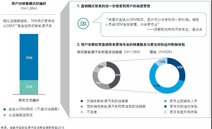 中国新能源汽车市场五大趋势 中国新能源汽车市场五大趋势