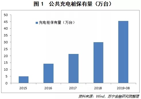 新能源汽车为何卖不动了? 新能源汽车为何卖不动了?
