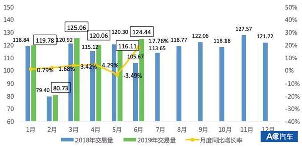 旧国五新限迁二手车里“春”来到 旧国五新限迁二手车里“春”来到